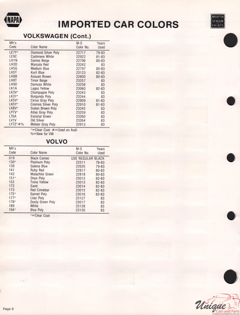 1983 Volvo Paint Charts Martin-Senour 2